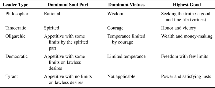 most important virtues in life